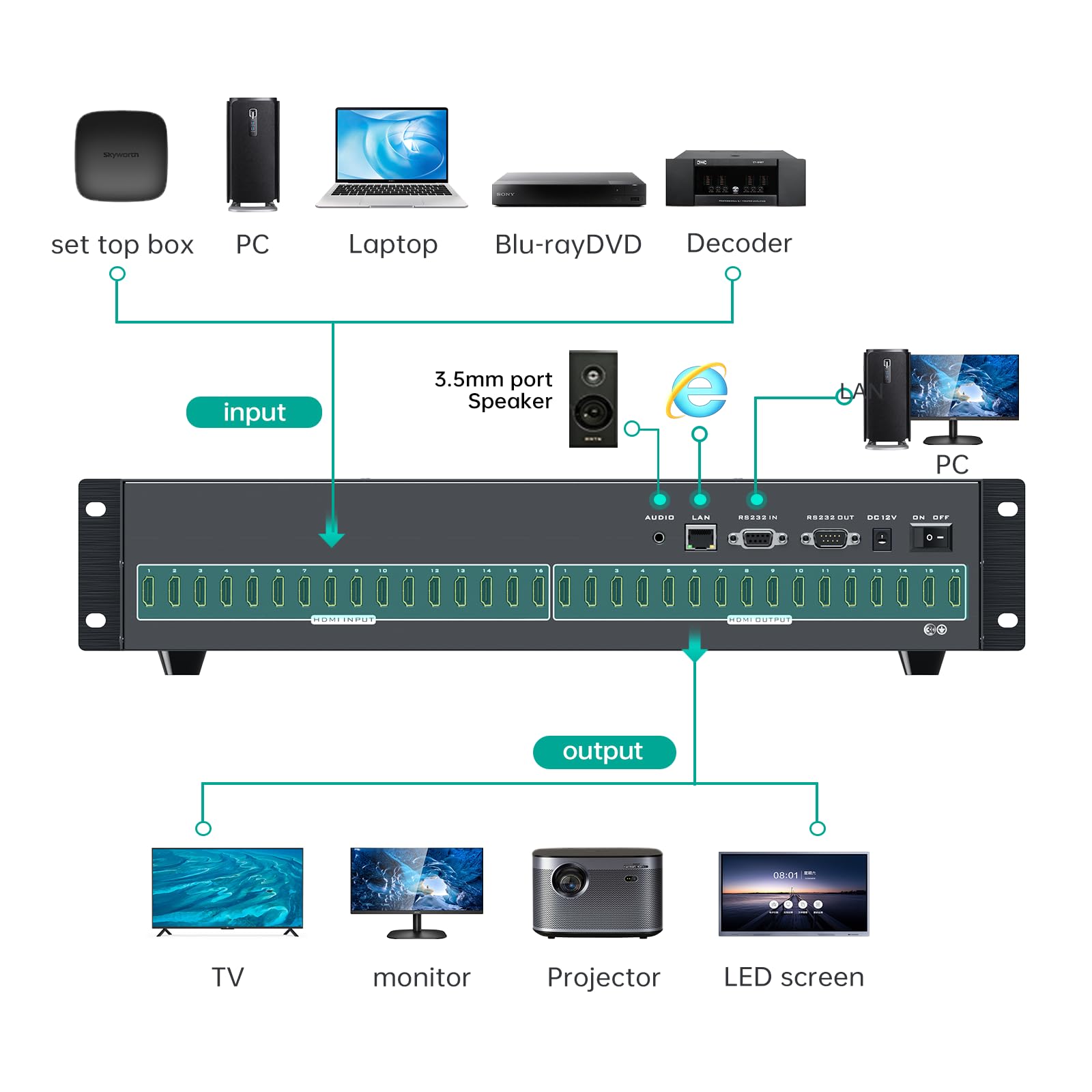 Amazon.com: MT-VIKI 16X16 4K HDMI Matrix Switch Support Web GUI